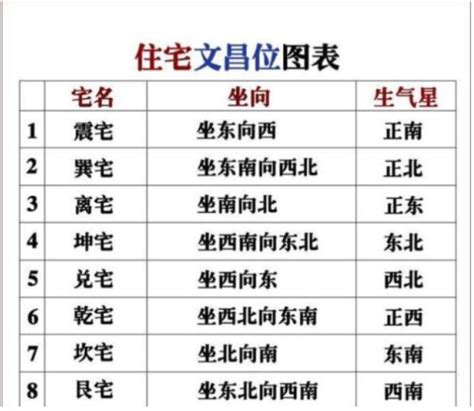 房間 文昌位|家中文昌位在哪里？如何布置 (图解)